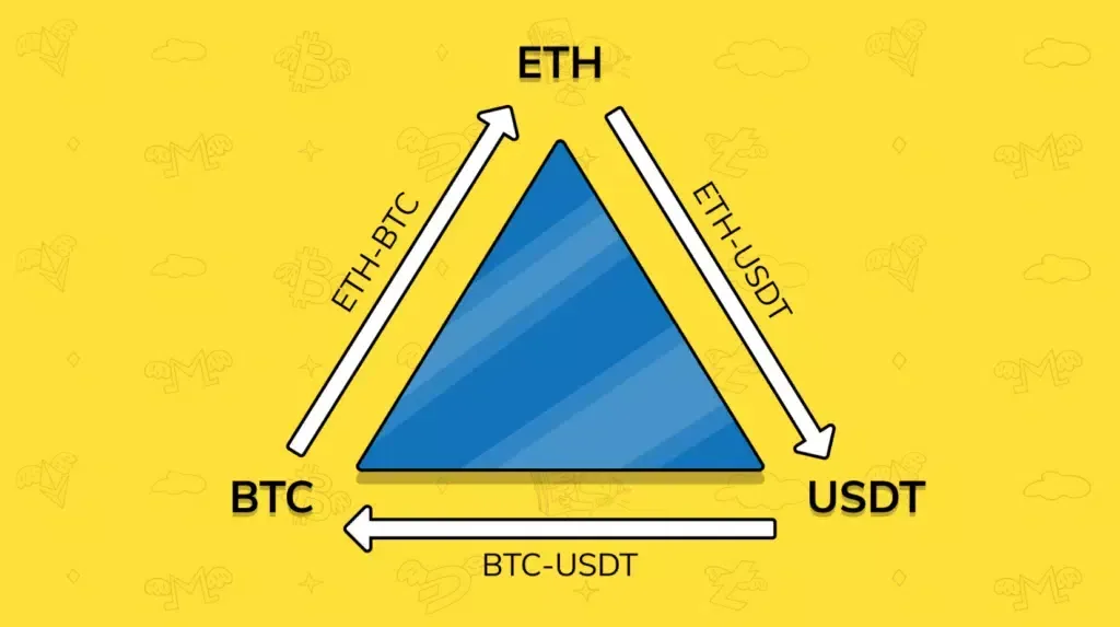 Click image for larger version

Name:	Crypto-Arbitrage-Bot-3-1024x573.png.webp
Views:	1
Size:	24.9 KB
ID:	95