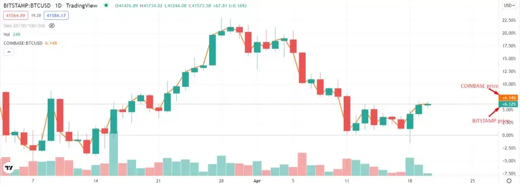 Click image for larger version

Name:	Spatial-Arbitrage-Crypto-Investment-Strategy-How-to-Make-Low-Risk-Gains-2-1024x364.png1.webp
Views:	1
Size:	18.1 KB
ID:	104
