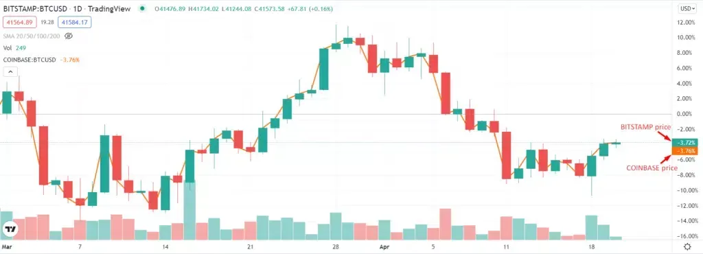 Click image for larger version

Name:	Spatial-Arbitrage-Crypto-Investment-Strategy-How-to-Make-Low-Risk-Gains-4-1024x370.png2.webp
Views:	1
Size:	18.7 KB
ID:	105